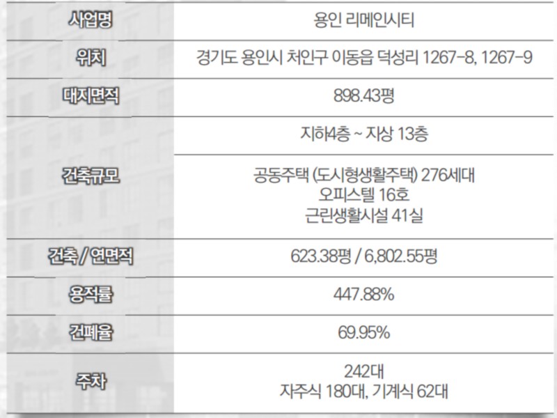 용인리메인시티 분양안내