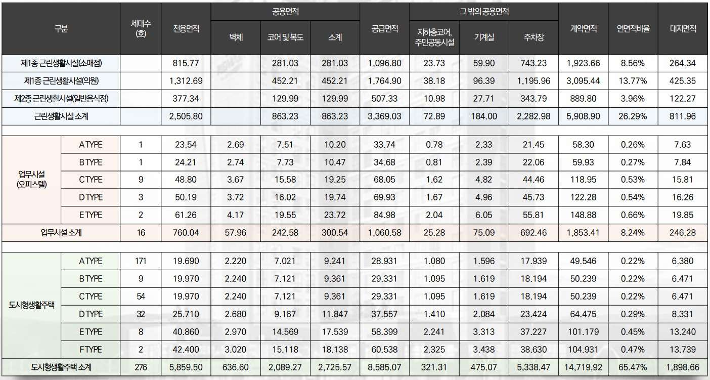 용인리메인시티 분양안내2