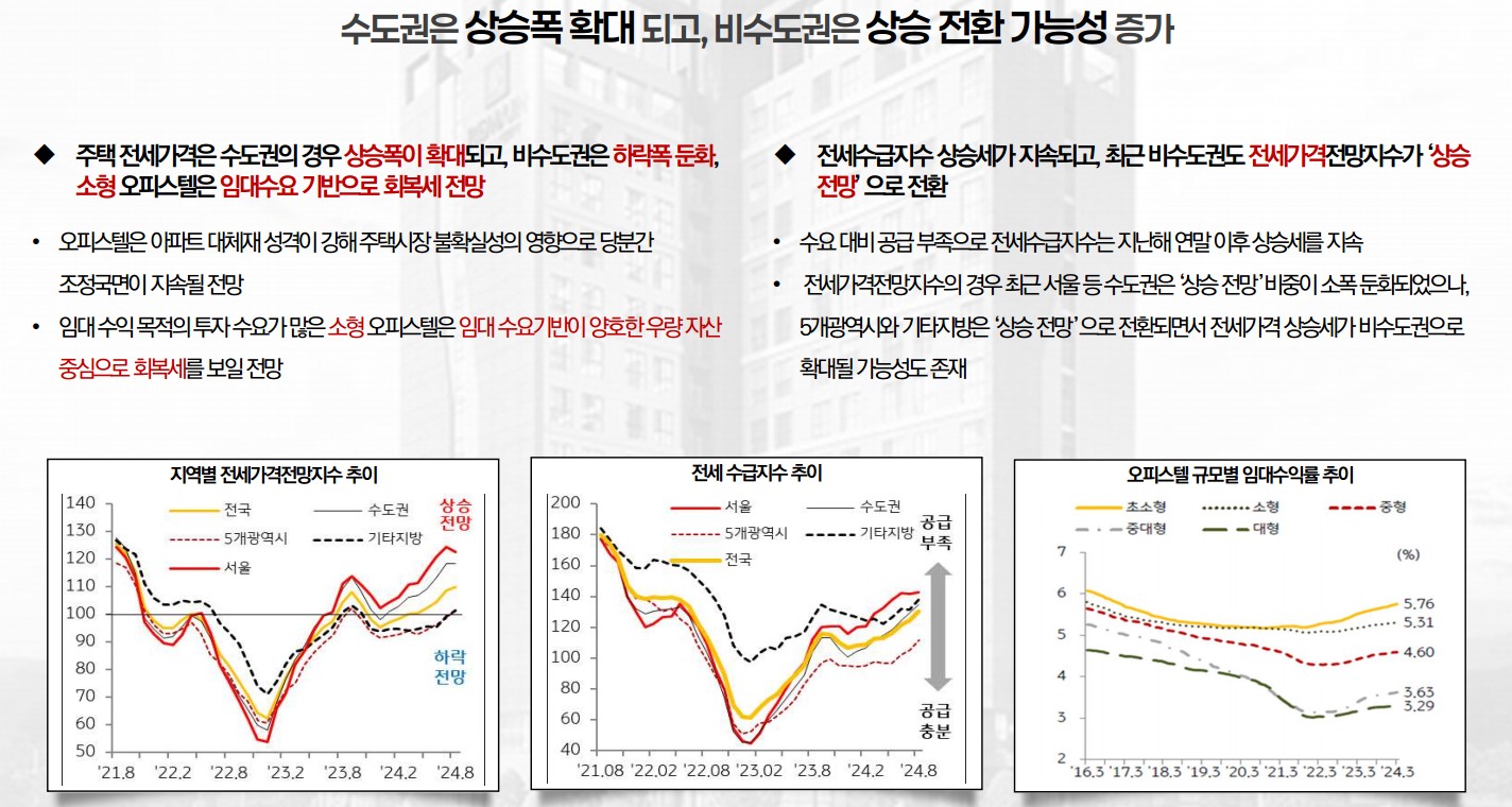 용인리메인시티 시장환경
