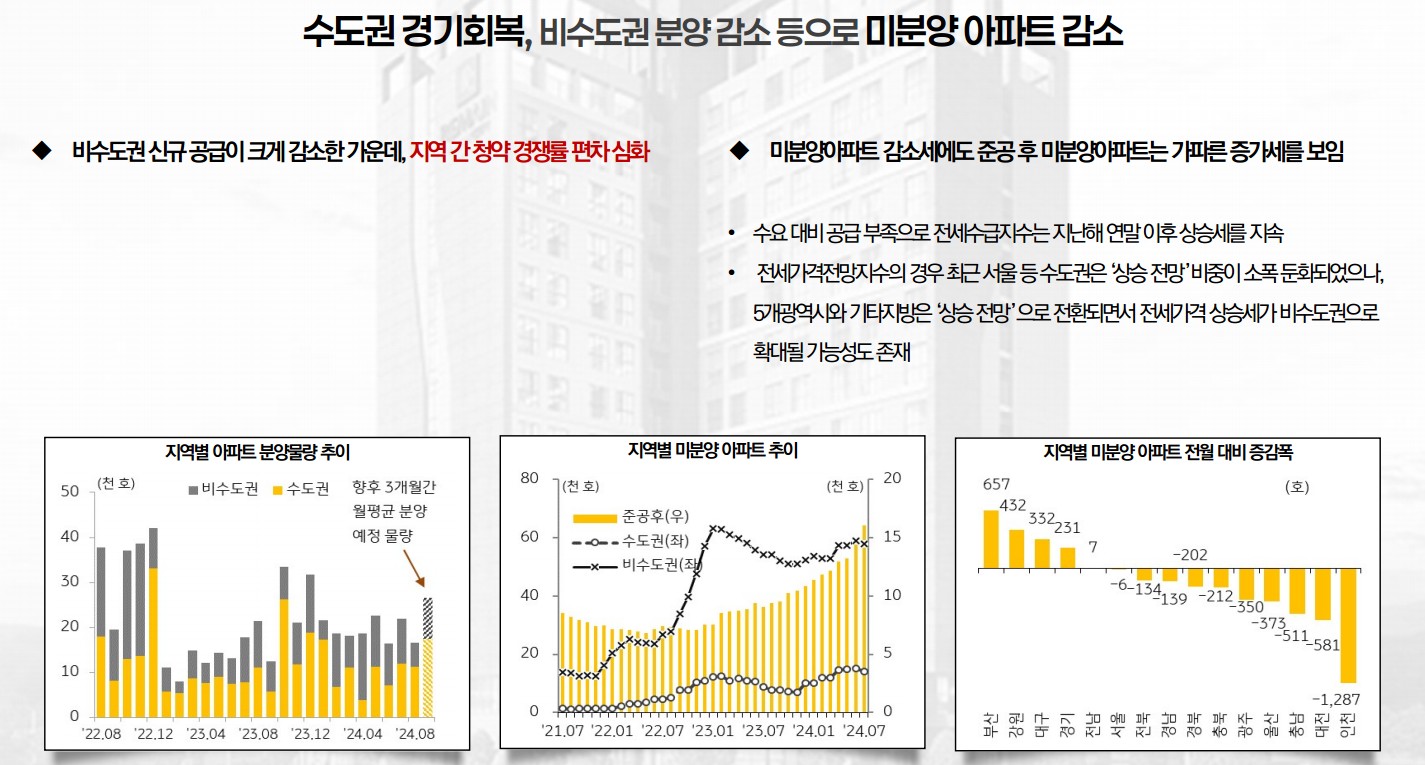 용인리메인시티 시장환경2