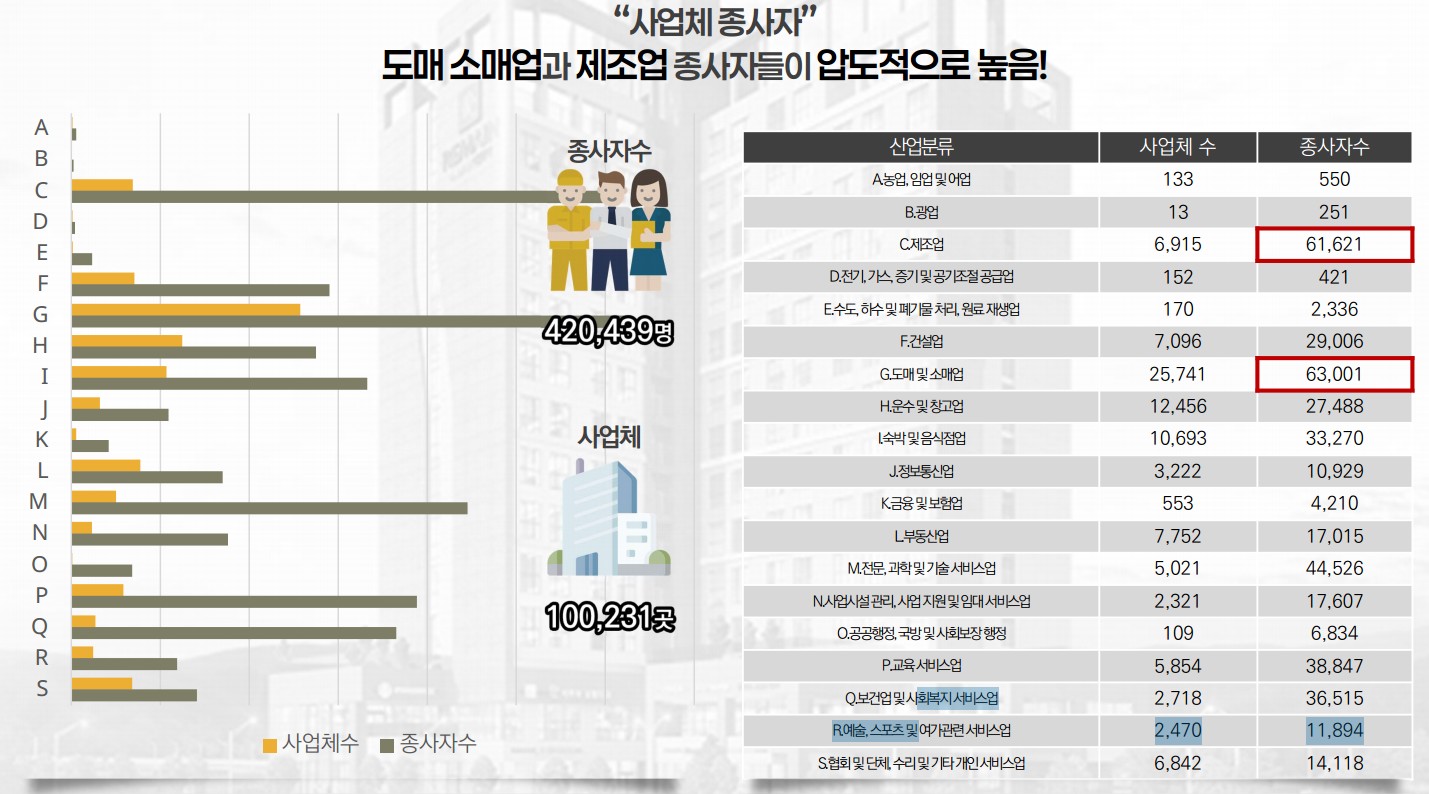 용인리메인시티 인문환경