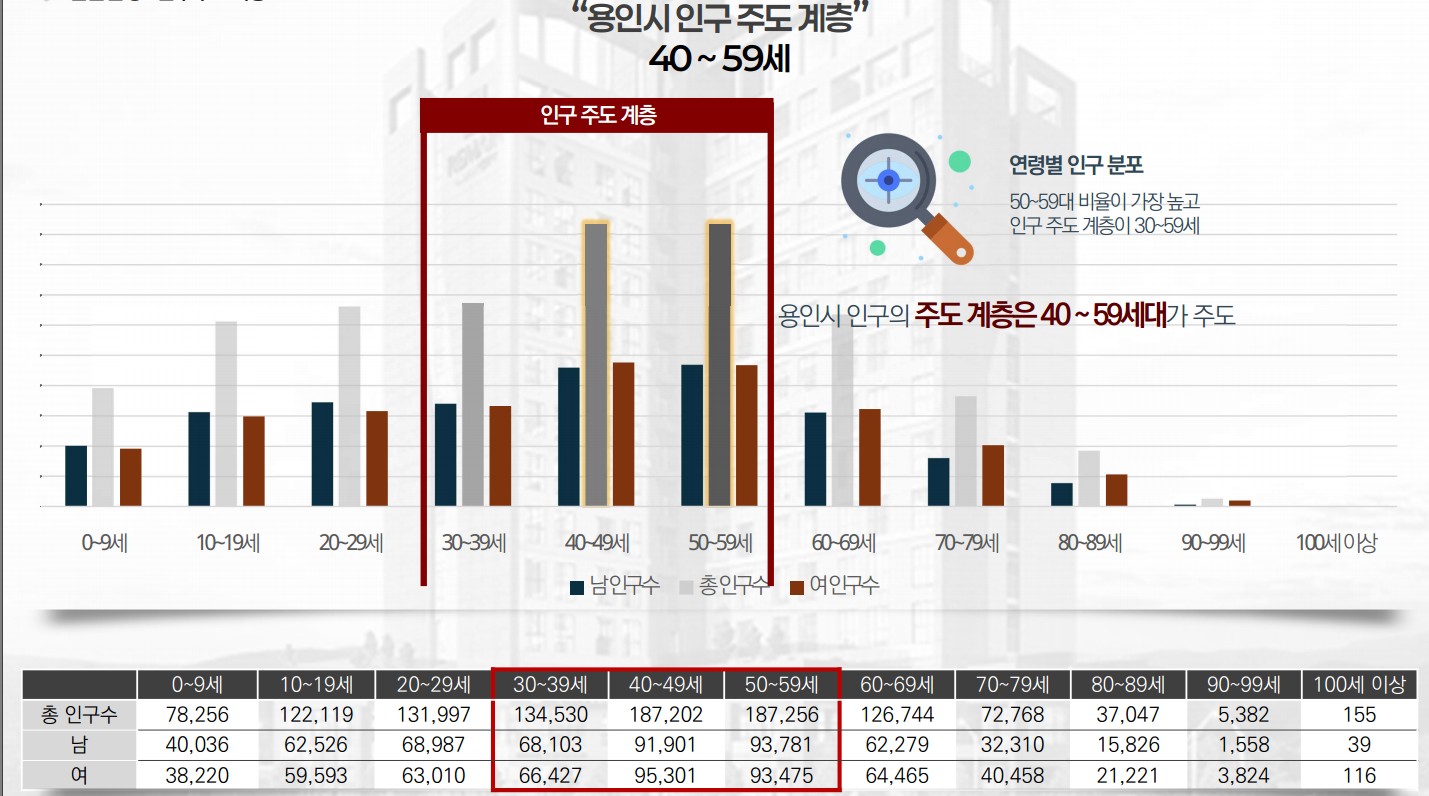 용인리메인시티 인문환경2