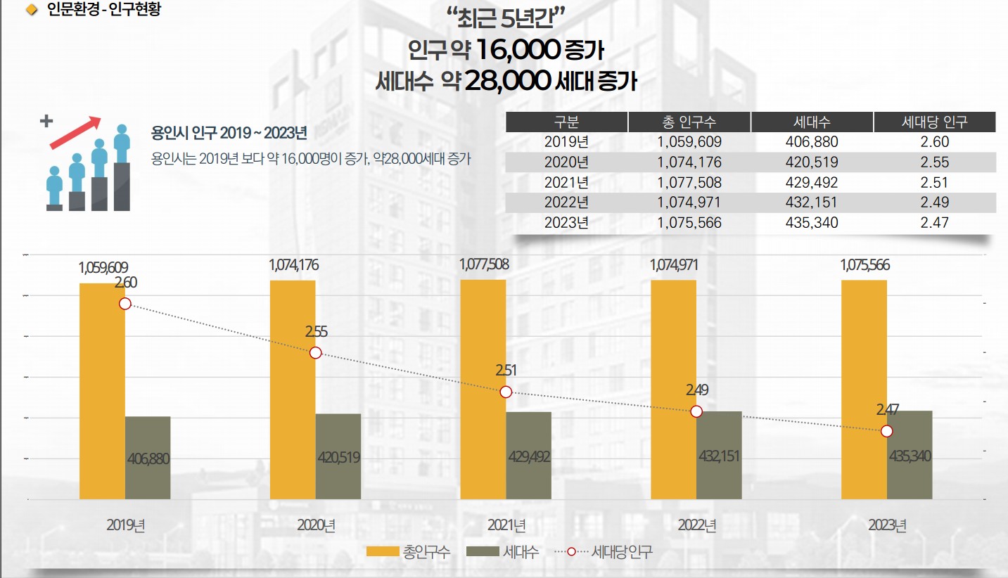 용인리메인시티 인문환경3